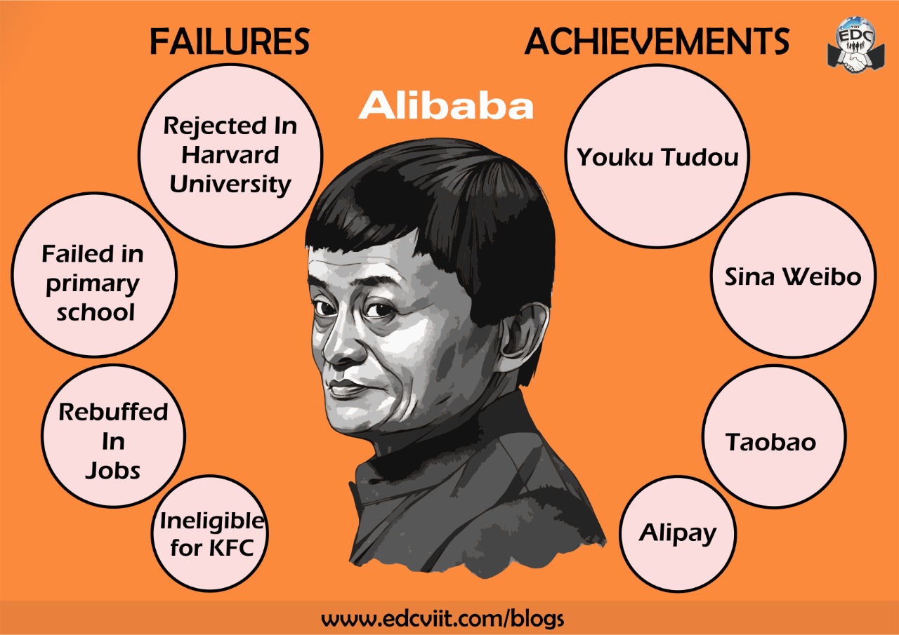 Success mantra of Jack Ma