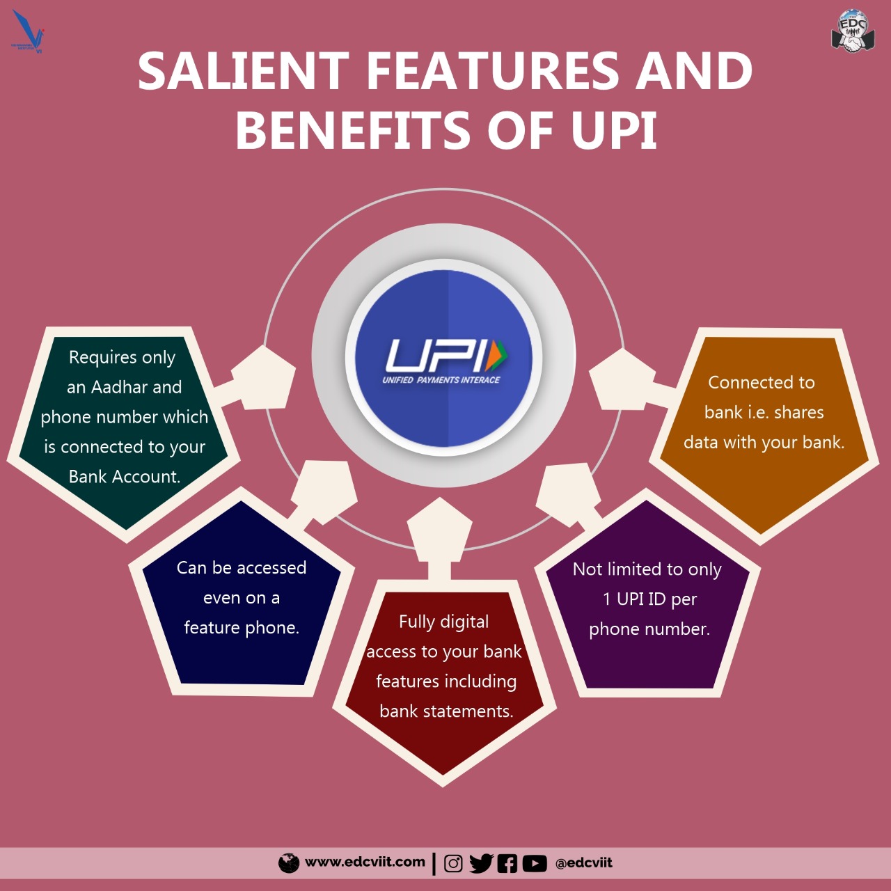 UPI - UNIFIED PAYMENT INTERFACE