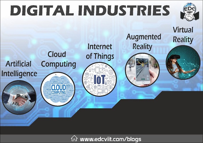 Digital Industries