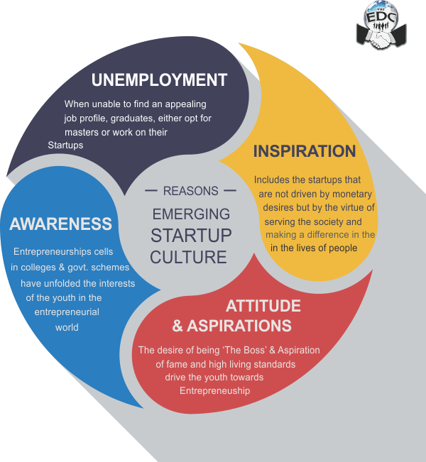 Emerging Startup Culture