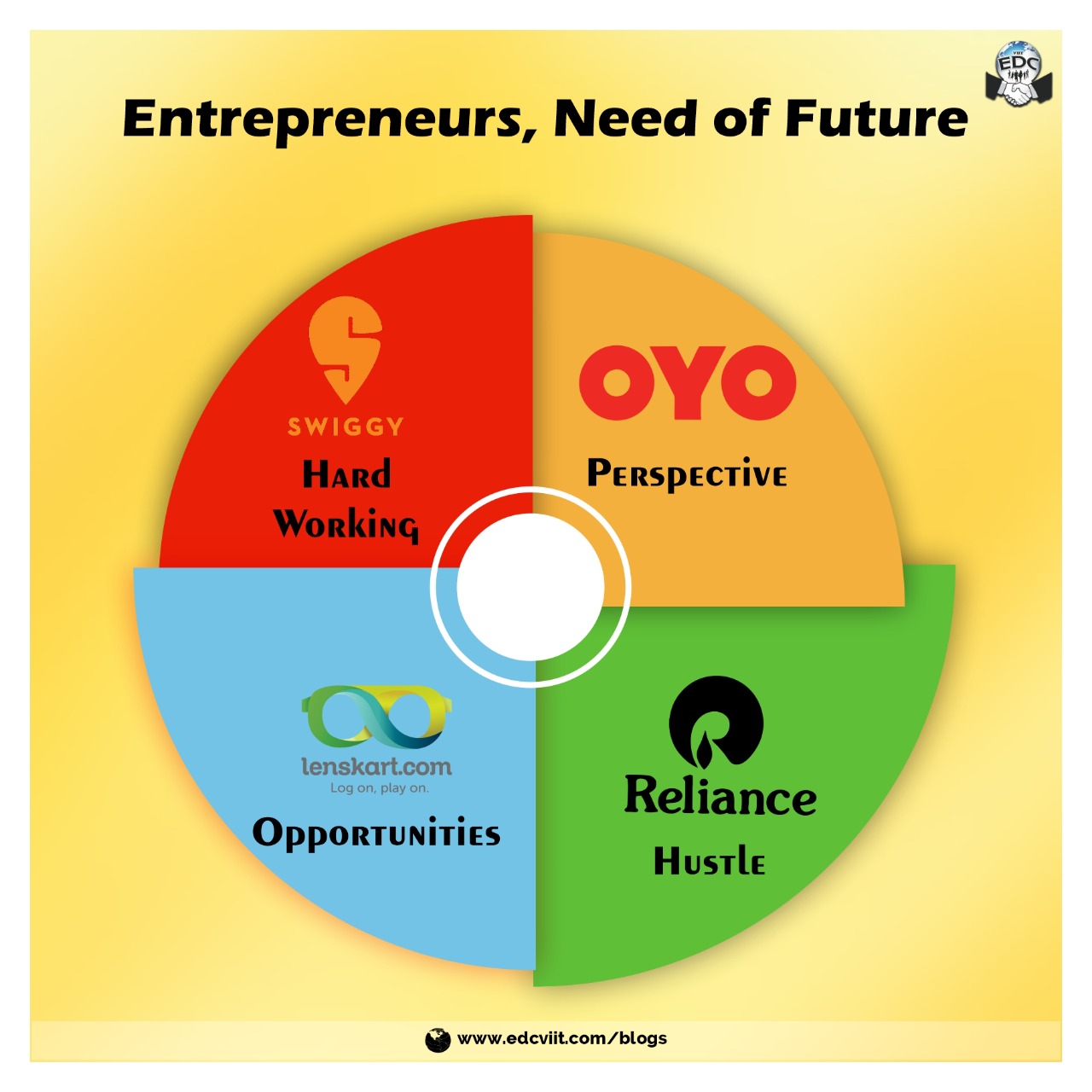 Entrepreneurs: The need of the Future