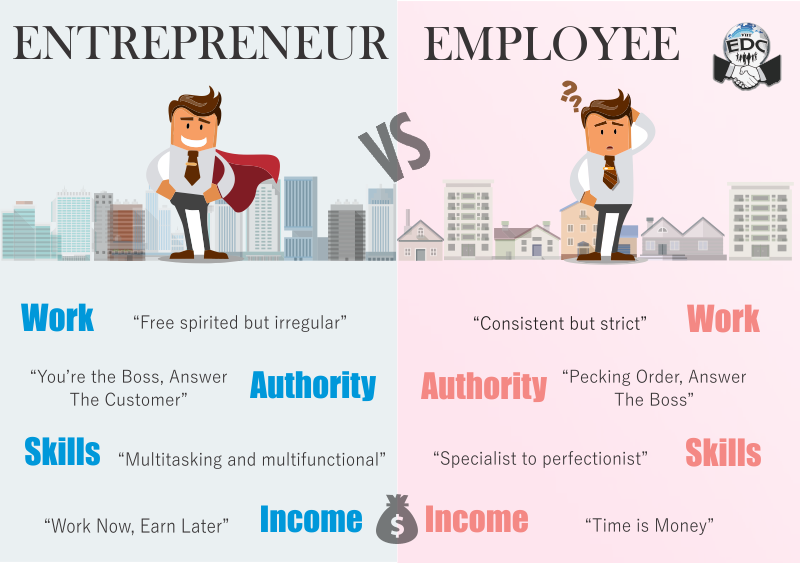 Entrepreneur or Employee