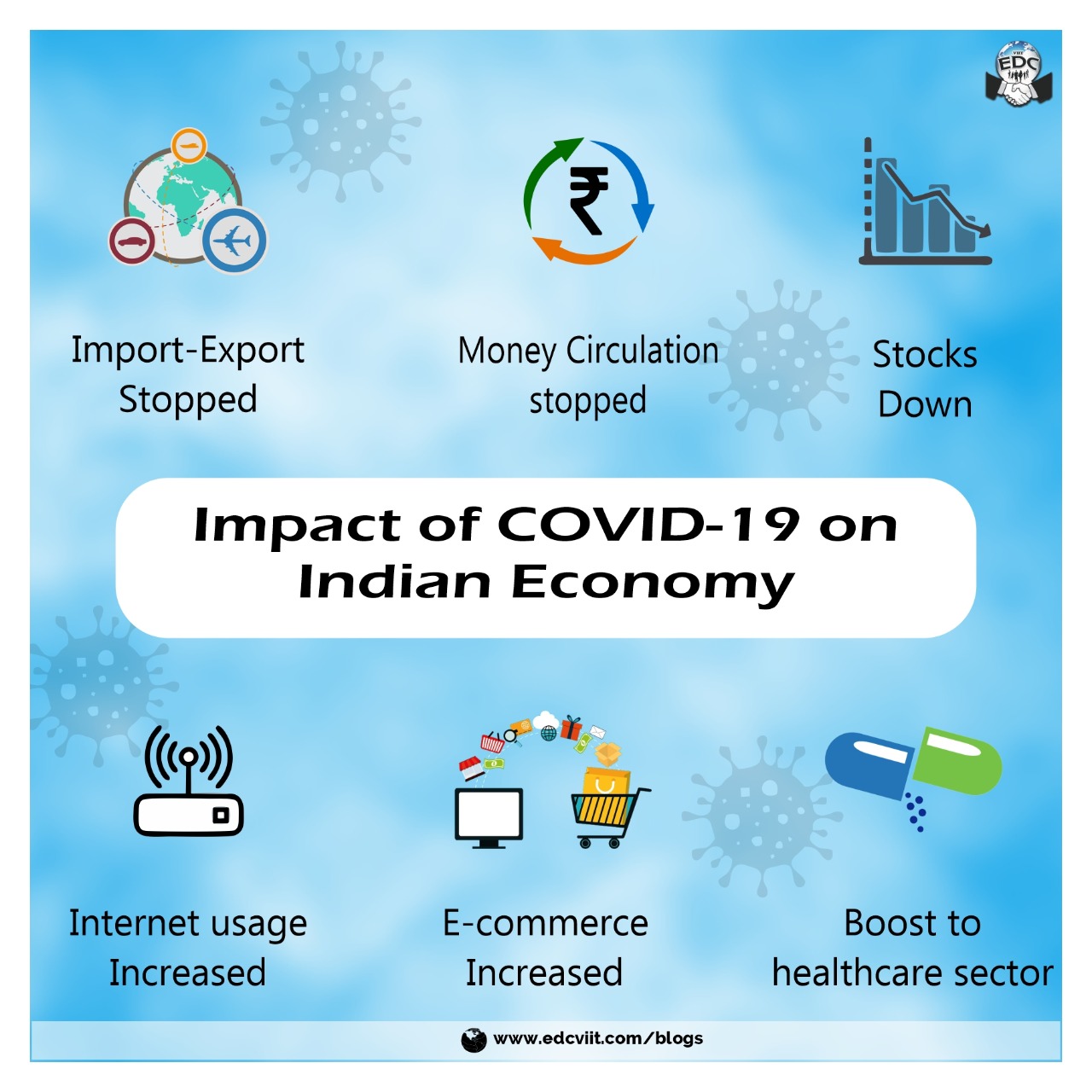 IMPACT OF COVID-19 ON INDAIN ECONOMY