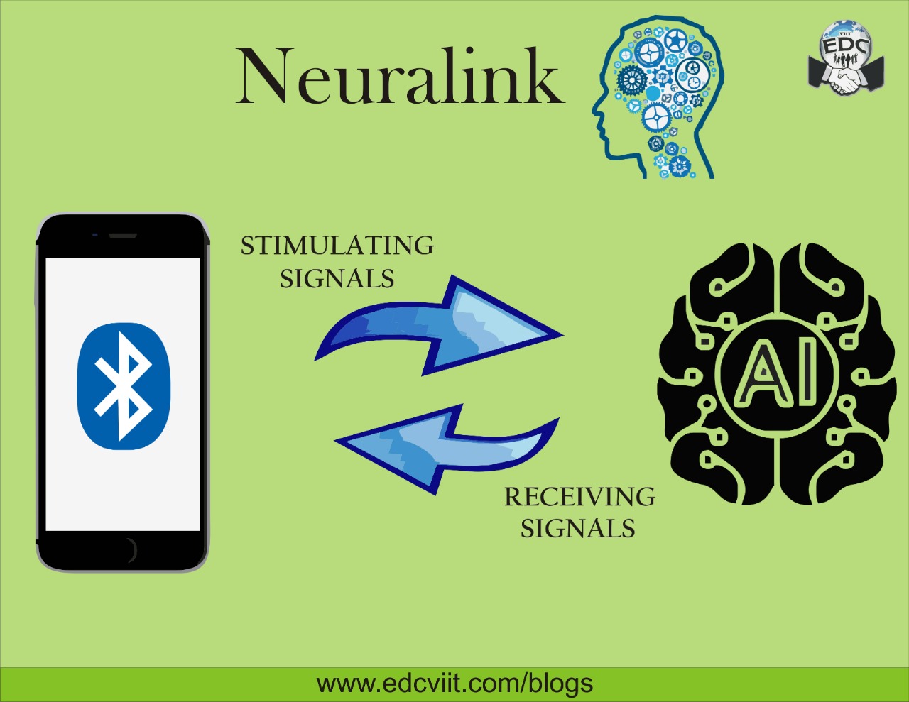 Neuralink- a boon or a curse to mankind?