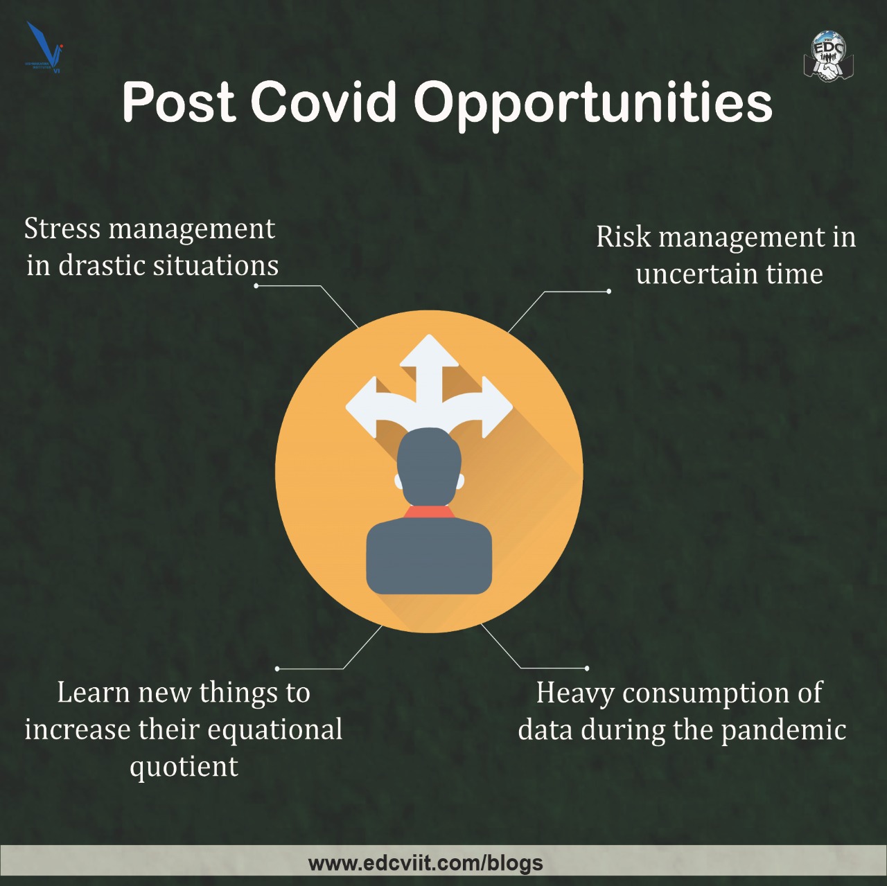 Post Covid Job Opportunities